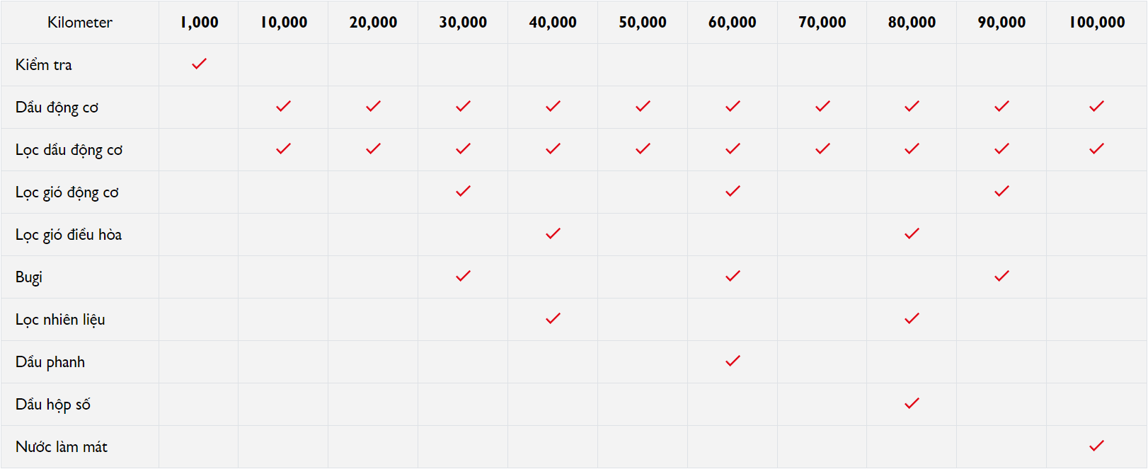 MG Care Lâm Đồng