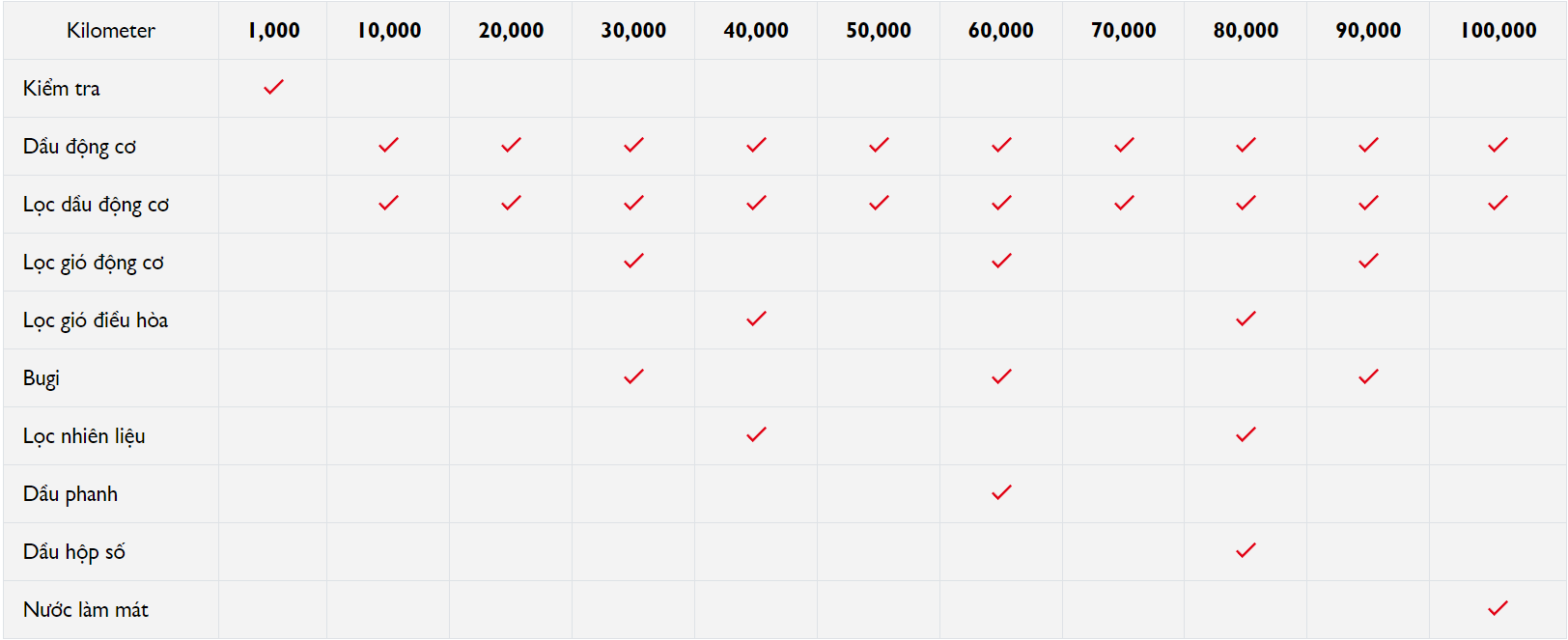 MG Care Lâm Đồng